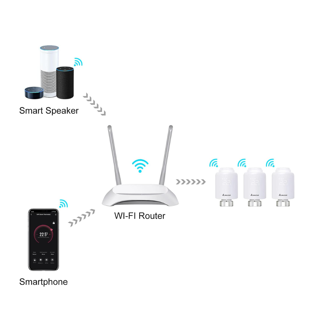 SALCAR Heizkörperthermostat TRV603, Kompatibel mit Amazon Alexa & Google Assistant – Bild 7
